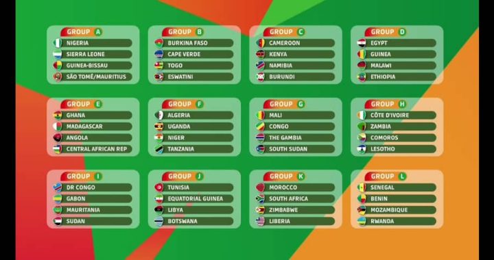 Élim/Côte d&rsquo;Ivoire 2023 : La RDC hérite d&rsquo;un groupe jouable