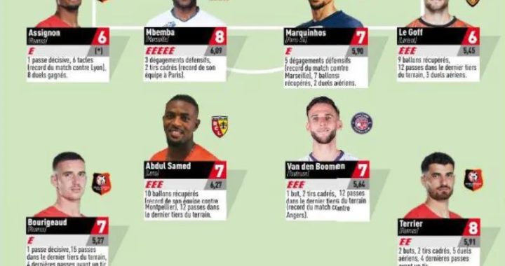Ligue 1 française : Chancel Mbemba dans l&rsquo;équipe type de la 11 ème journée !