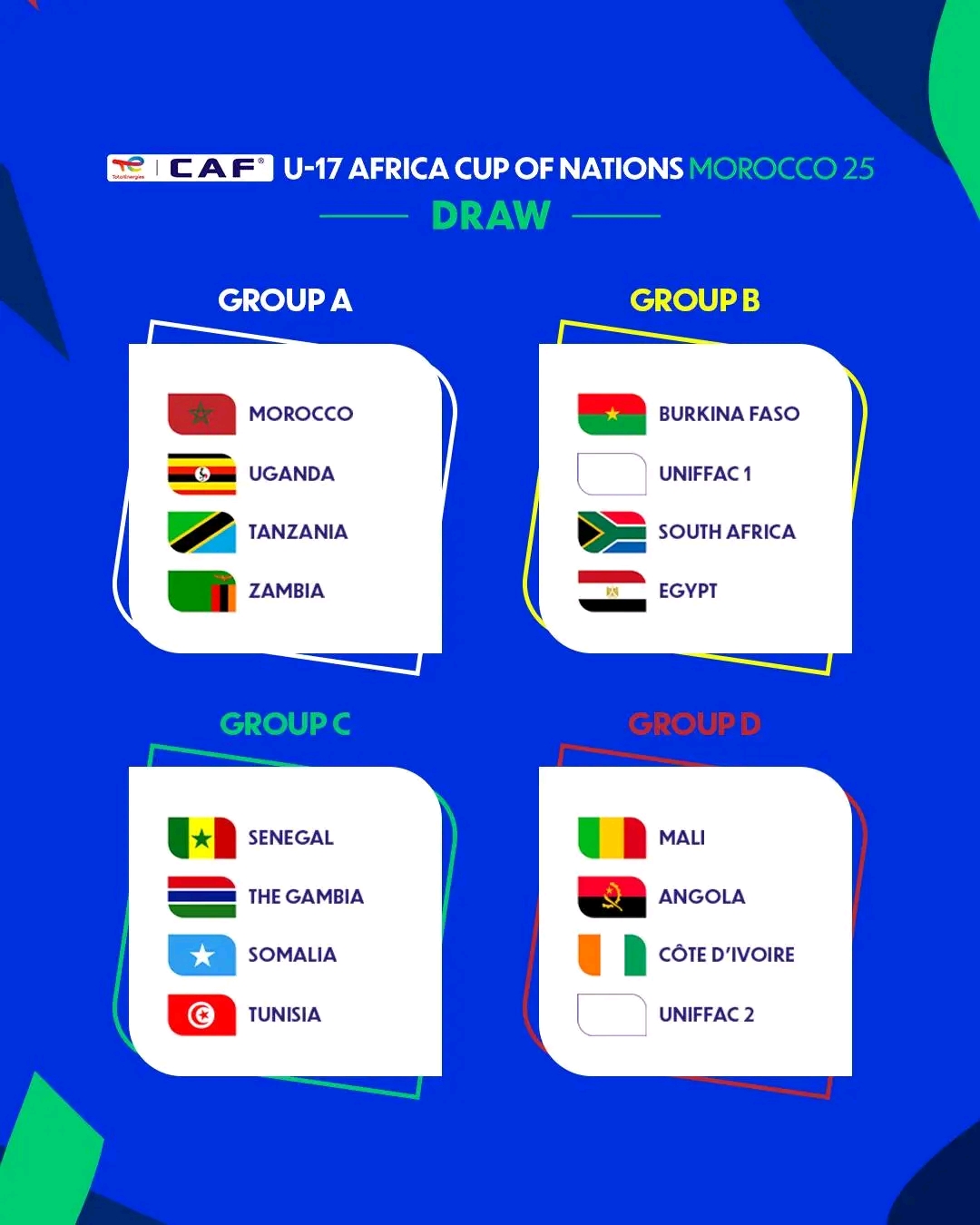 CAN U17 2025 : la RDC fixée sur son sort en attendant la tenue du tournoi UNIFFAC 4 1739453034084