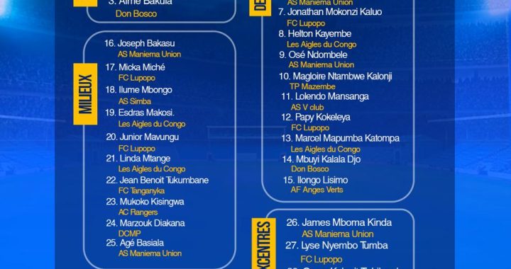 Léopards A’ : 36 joueurs pré-sélectionnés en marge du CHAN 2024 !