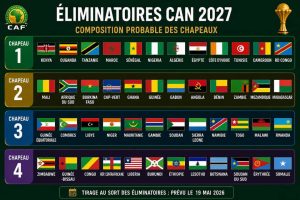 Éliminatoires CAN 2027 : vers un tirage favorable pour les Léopards !