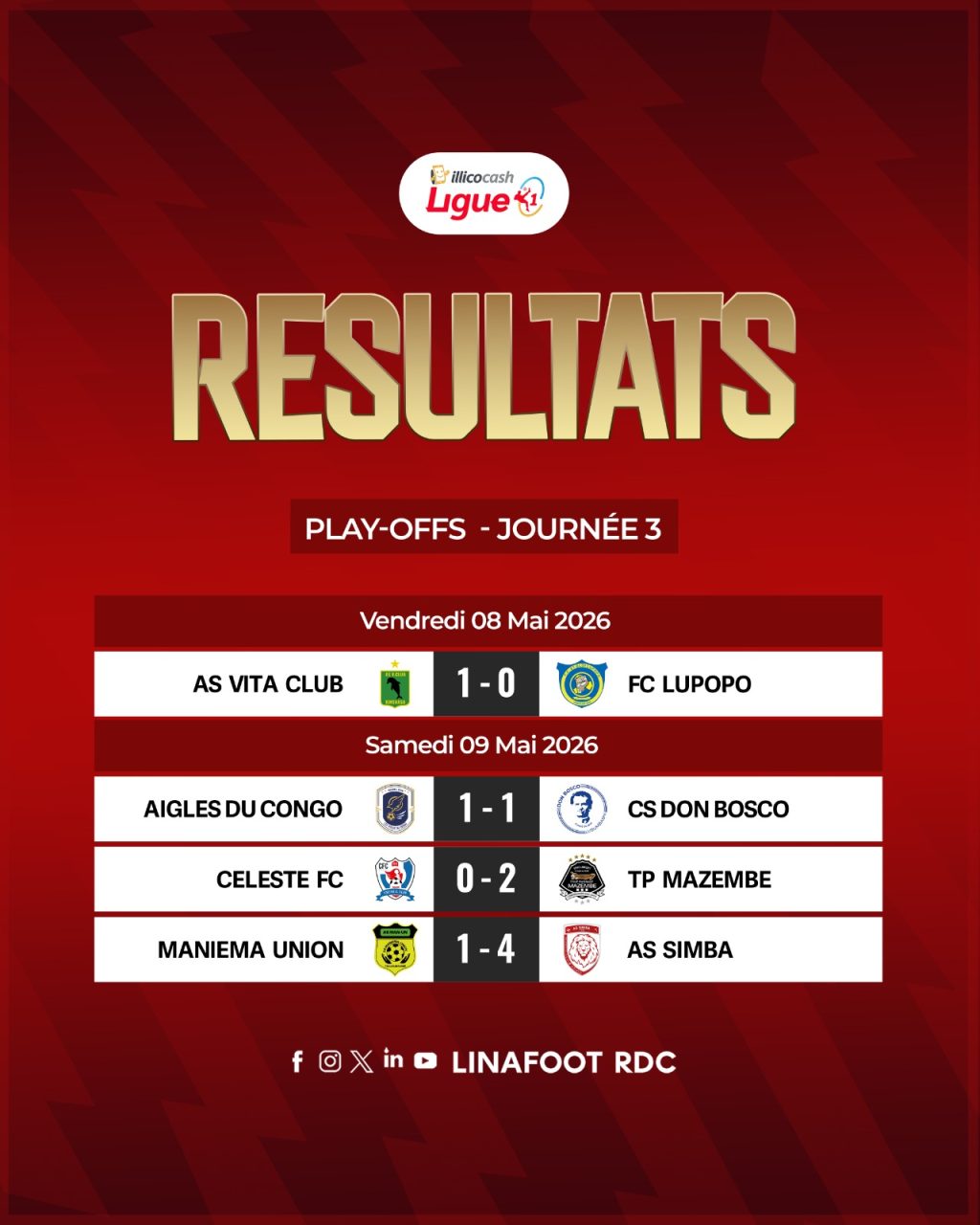 Linafoot Play-offs : Simba frappe fort, Mazembe se relance, Les Aigles freinés ! 1 IMG 20260509 WA0067