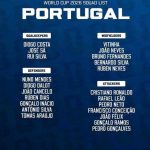 Mondial 2026 : forces et faiblesses du Portugal, premier adversaire de la RDC ! 