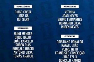 Mondial 2026 : forces et faiblesses du Portugal, premier adversaire de la RDC ! 